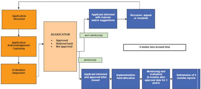 CIS_Guidelines2
