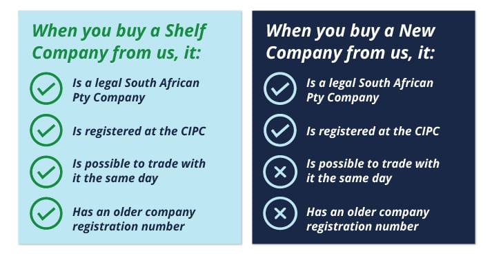 Shelf Company Registration