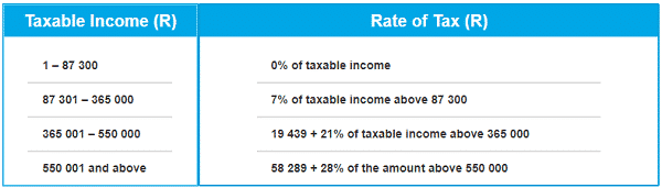 SBC Tax