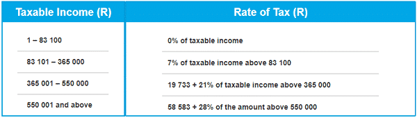 tax consultation table