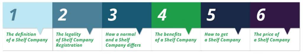 Shelf-Company Registration steps